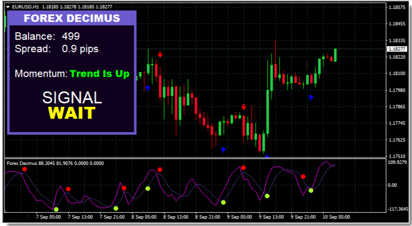 Forex Decimus