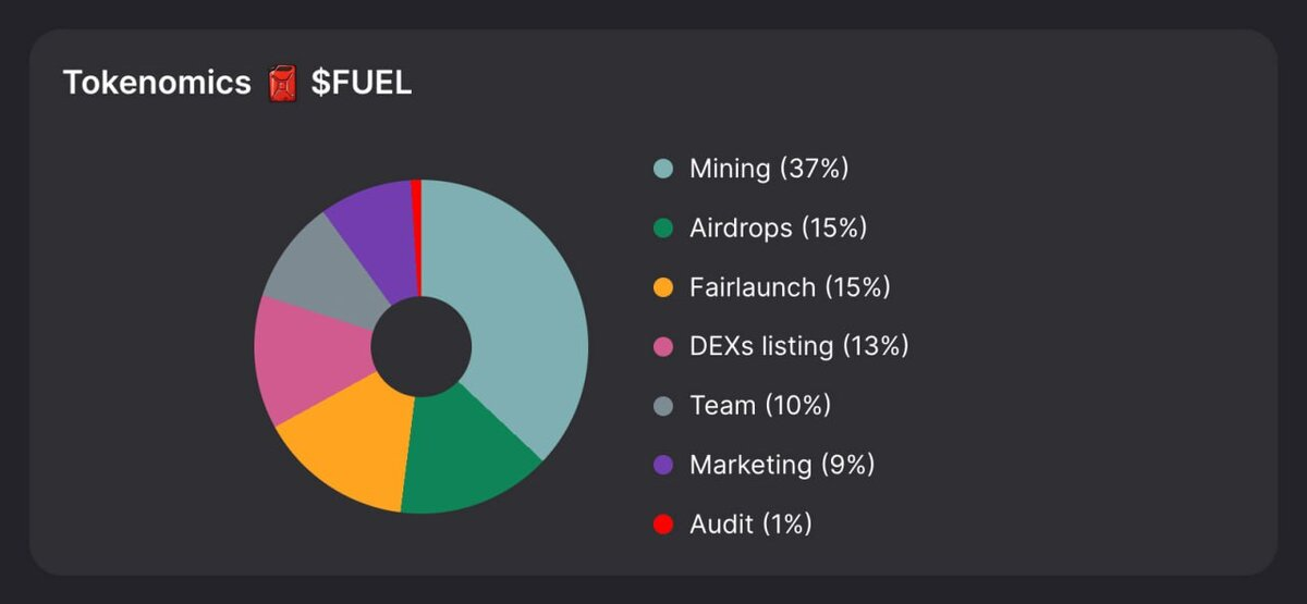 fuel mining скам