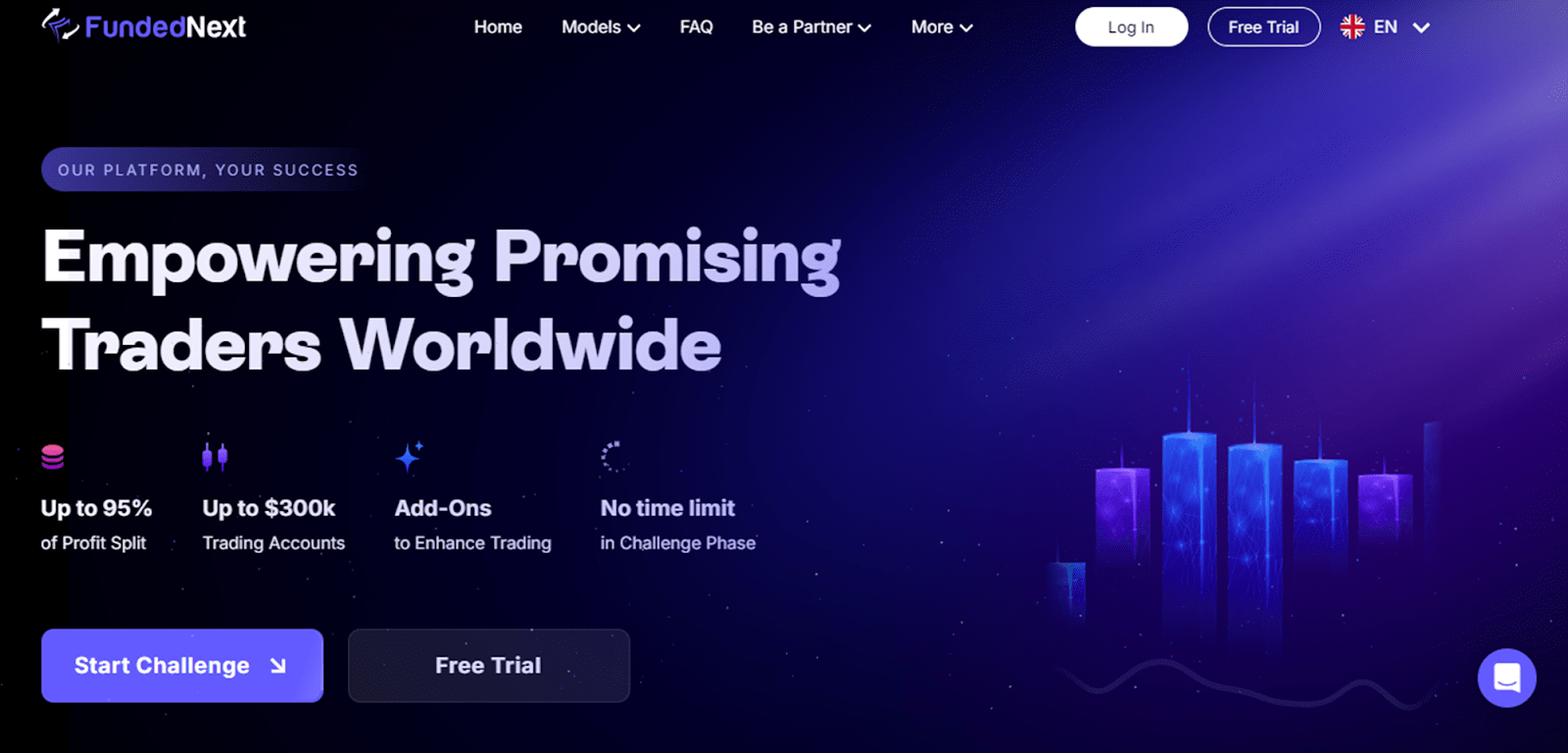 funded next