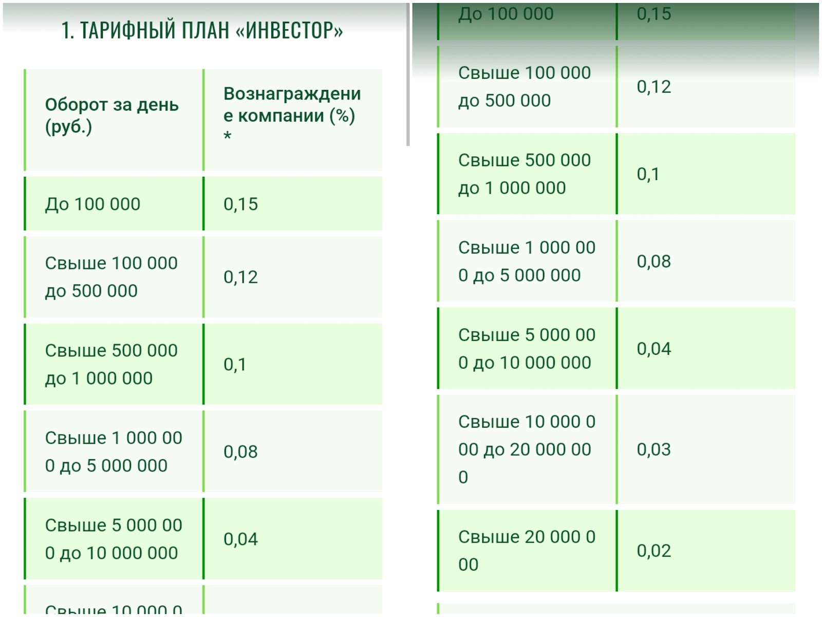 газинвест что это такое простыми словами