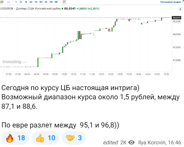илья коровин трейдер