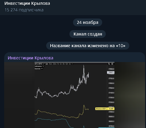 инвестиции крылова отзывы