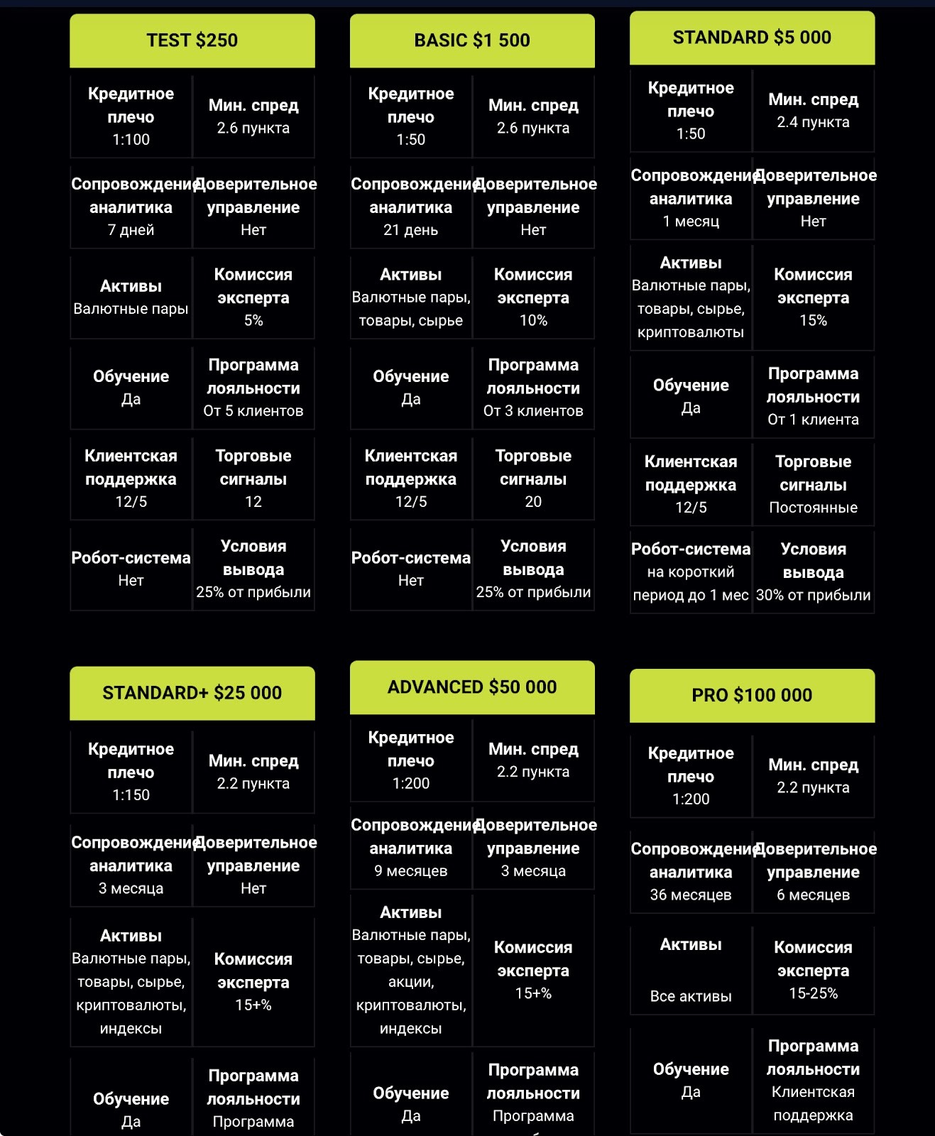 investlearnhub отзывы