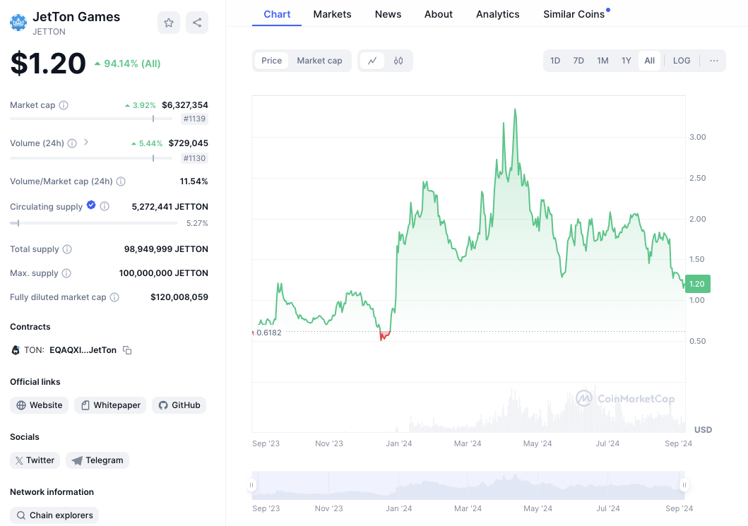 jetton token