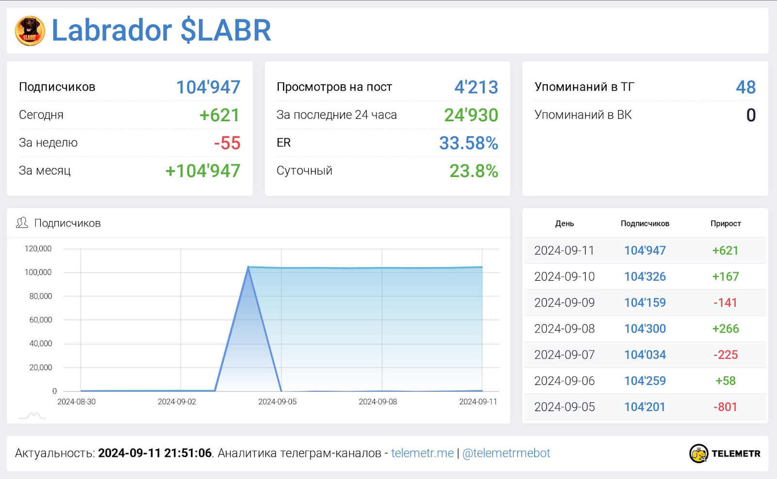 labr coin