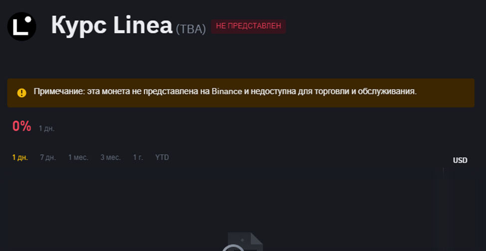 linea премаркет сколько стоит