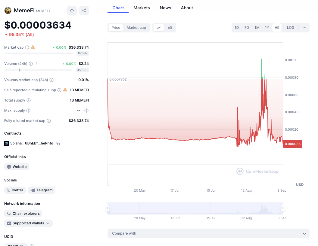 memefi coin телеграмм