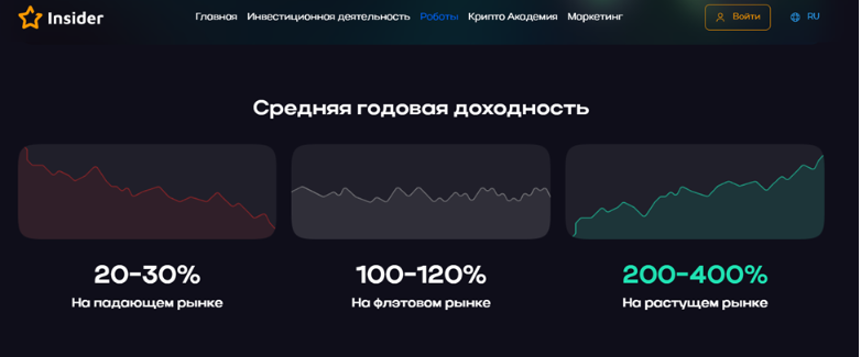 myinsider club отзывы