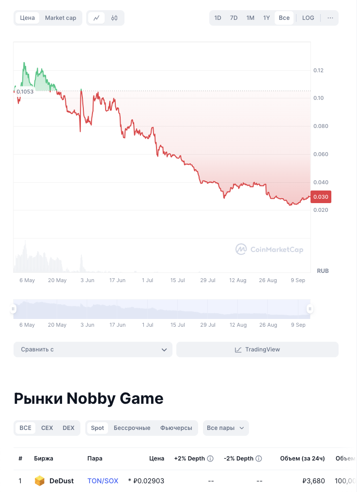 nobby game телеграмм