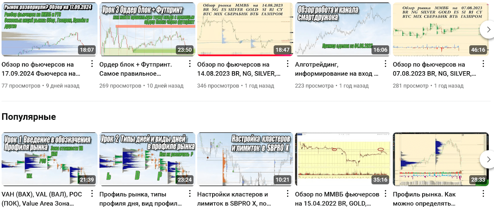 pro trading chat отзывы