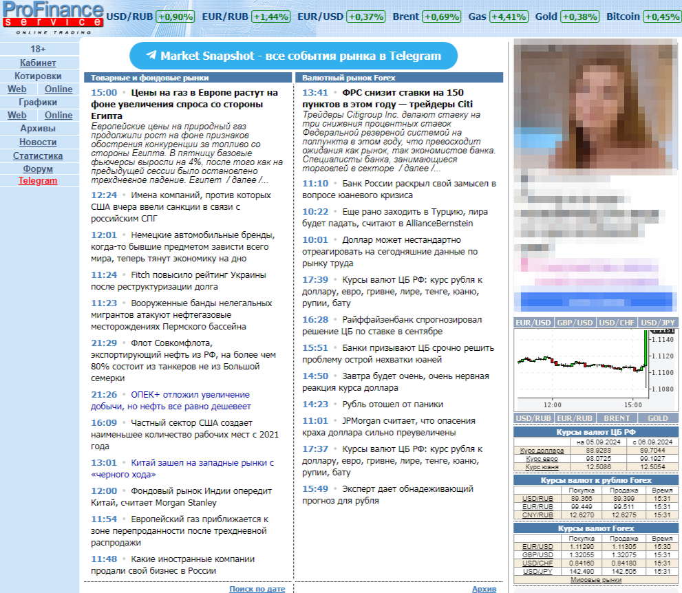 profinance онлайн курсы