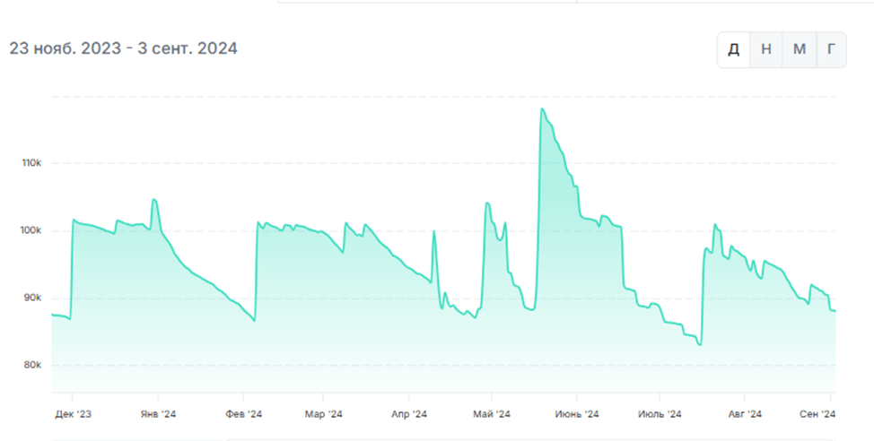 rocketcrypto tm