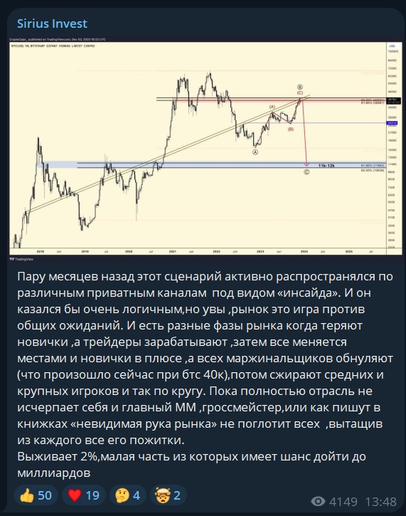 sirius crypto