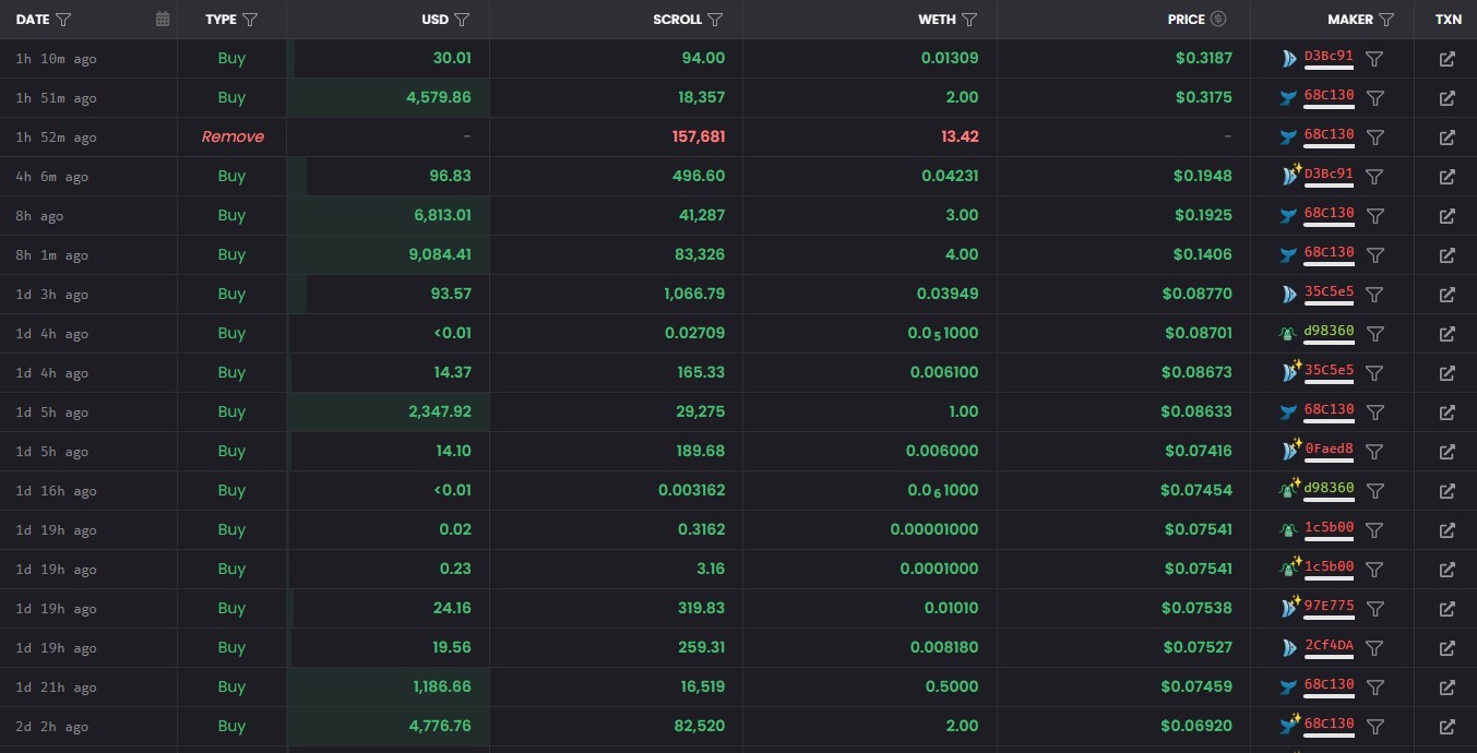 socrat trading отзывы