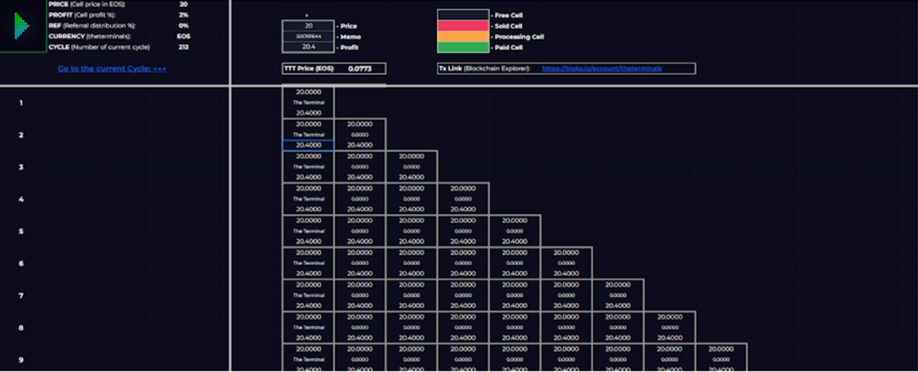 the terminal token