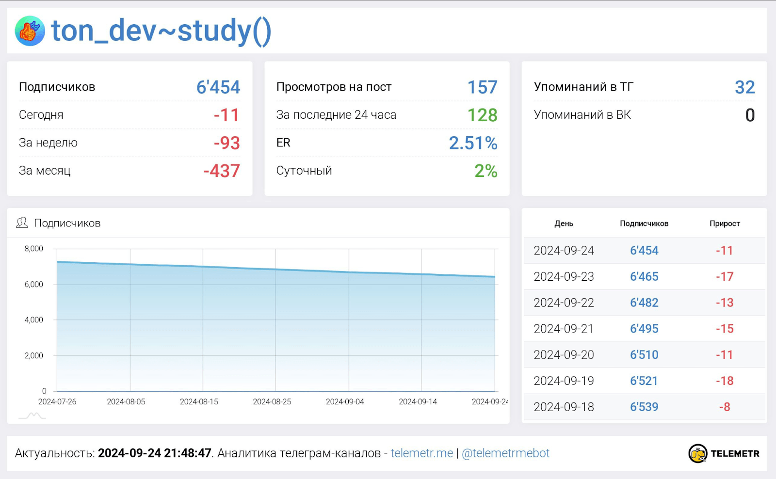 Tondevstudy Bot