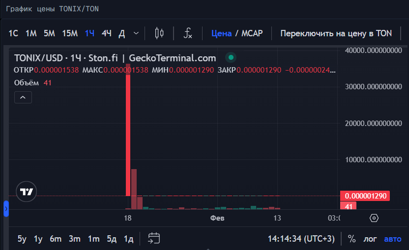 tonix mining