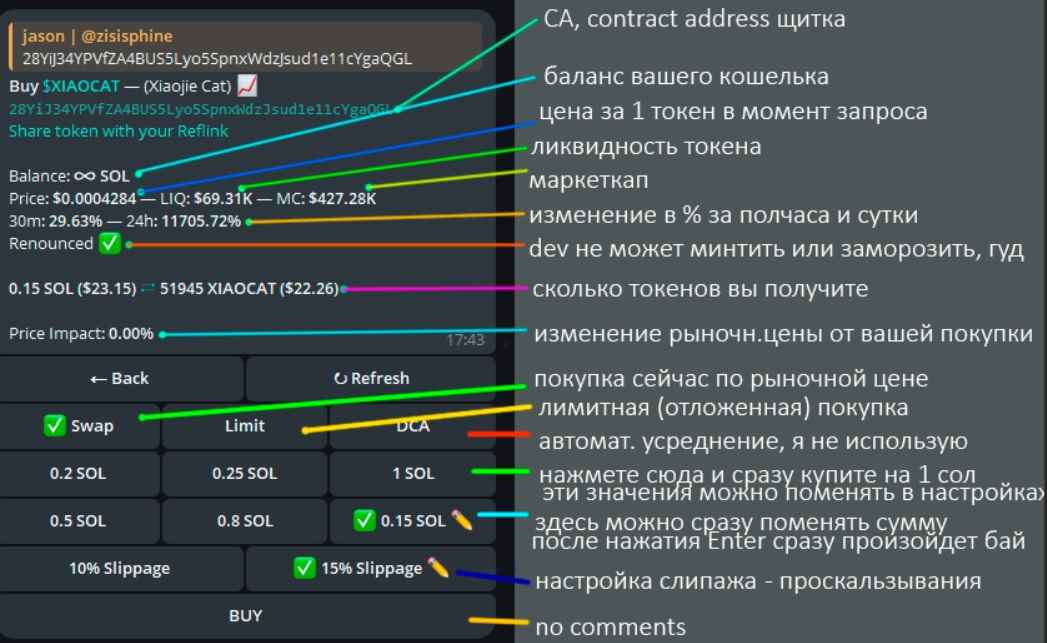 trojan on solana bot