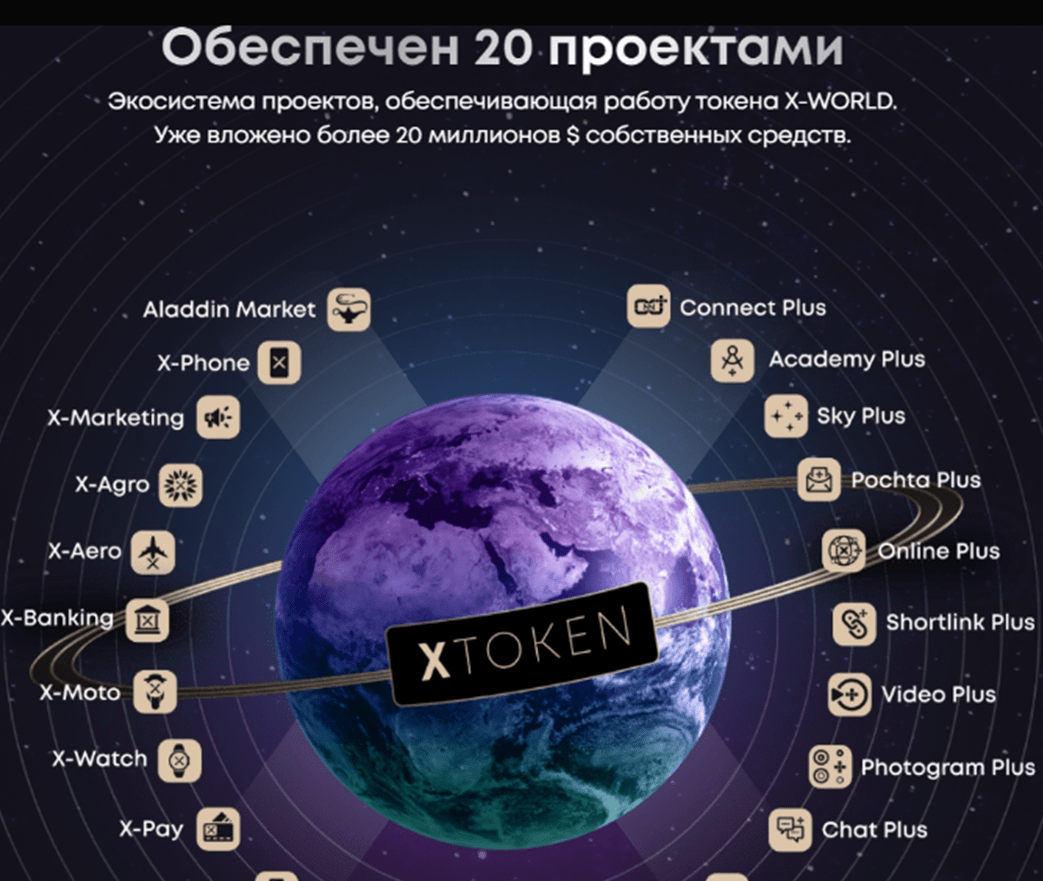 x world union тохир аферист