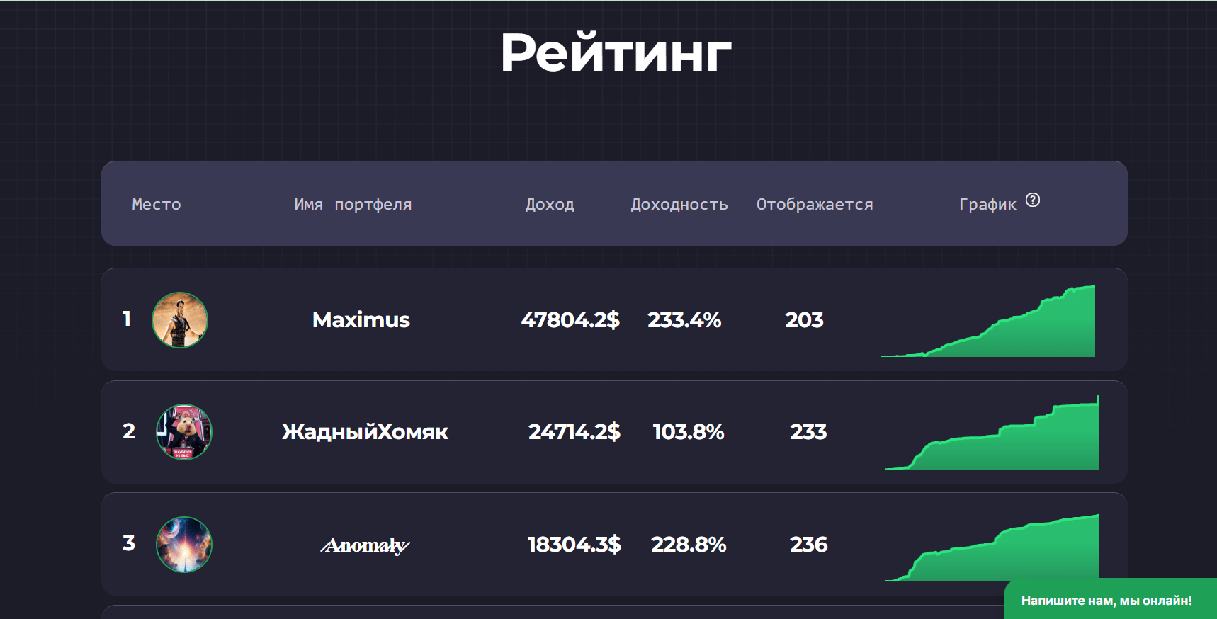 я спекулянт телеграмм канал