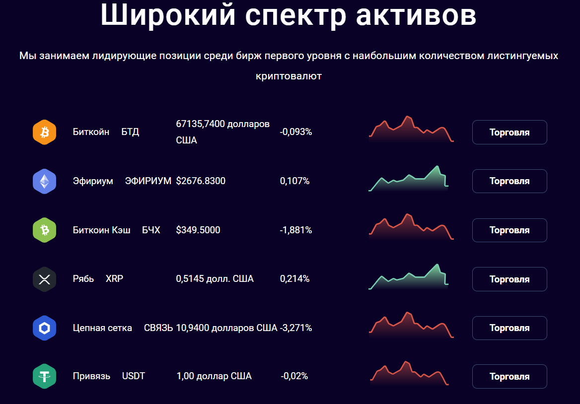 actyex биржа