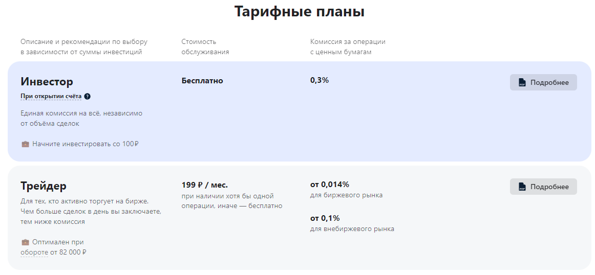 альфа-инвестиции