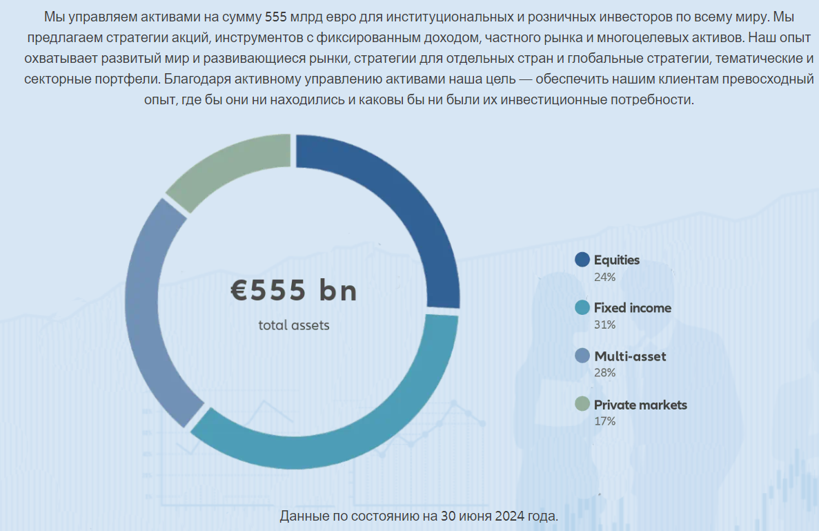 Allianz Global Investors