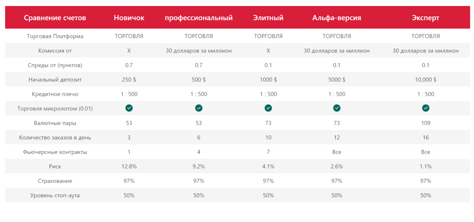 anda trade отзывы