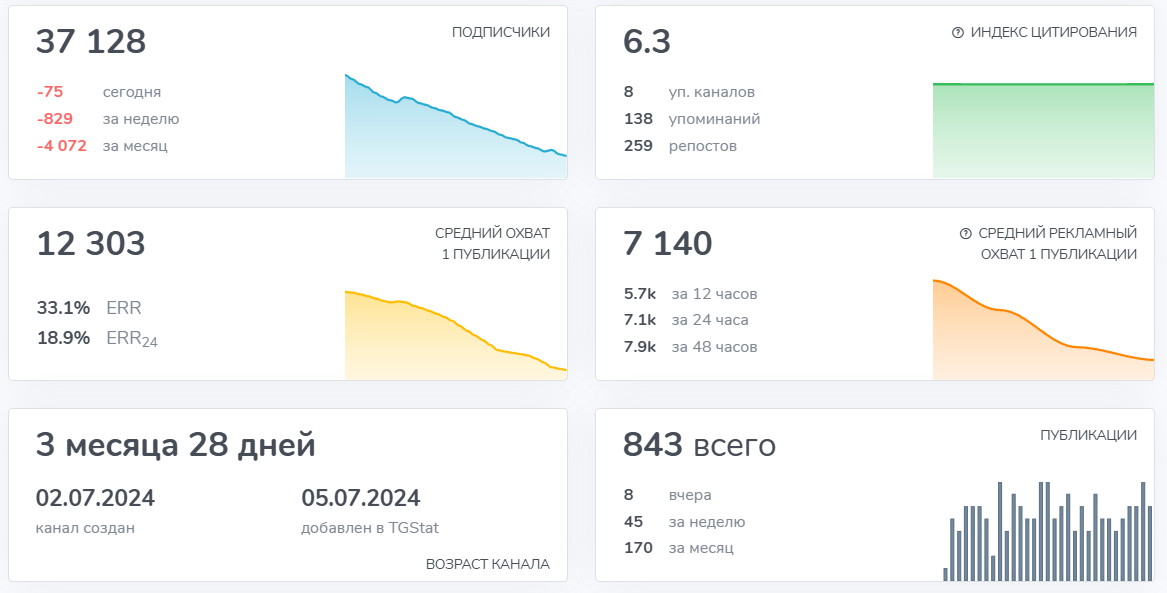 baryshev crypto отзывы