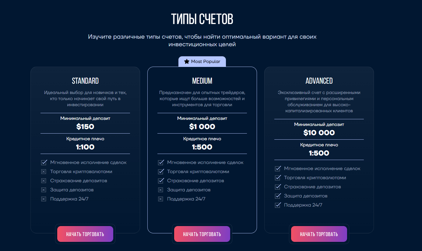 что за сайт invems sm world отзывы