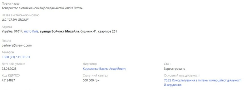 crypto crew отзывы