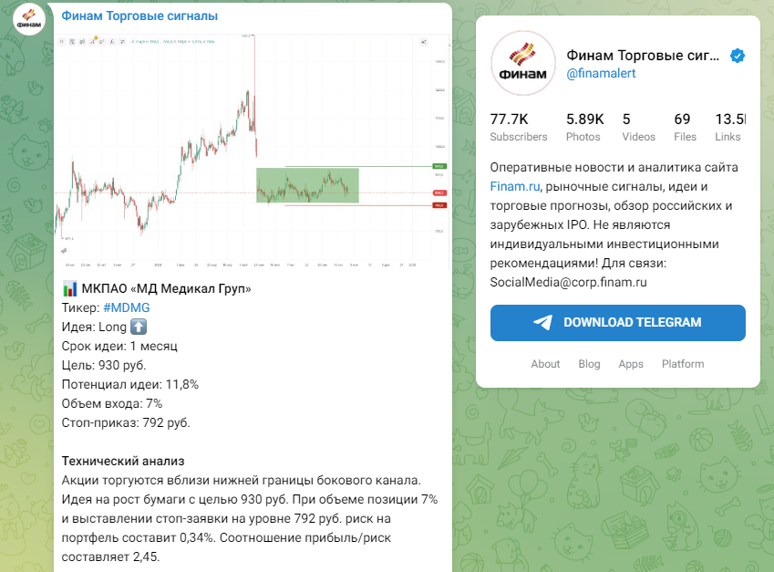 Finam trade