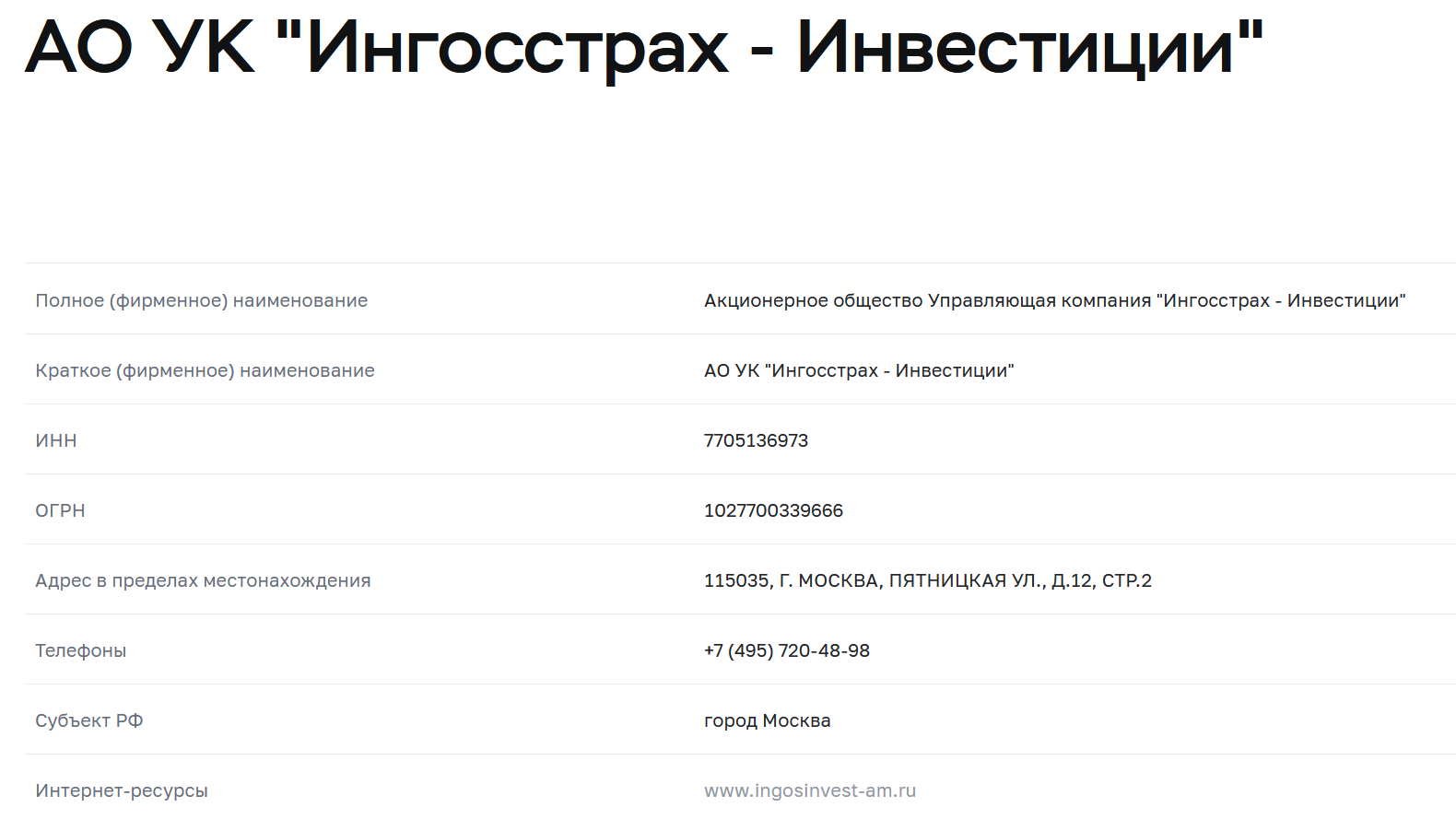 ингосстрах инвестиции инн