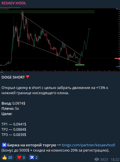 kesaev hodl телеграмм канал