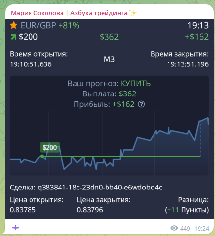 мария соколова азбука трейдинга отзывы