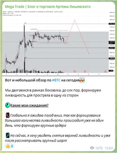 Mega Trade Блог О Торговле Артема Лишевского