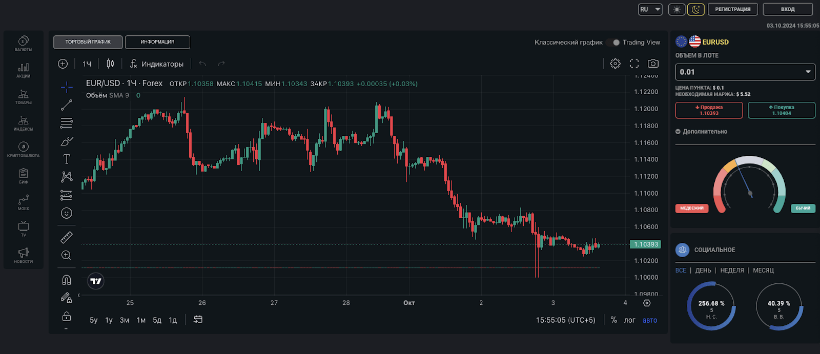platform market view pro