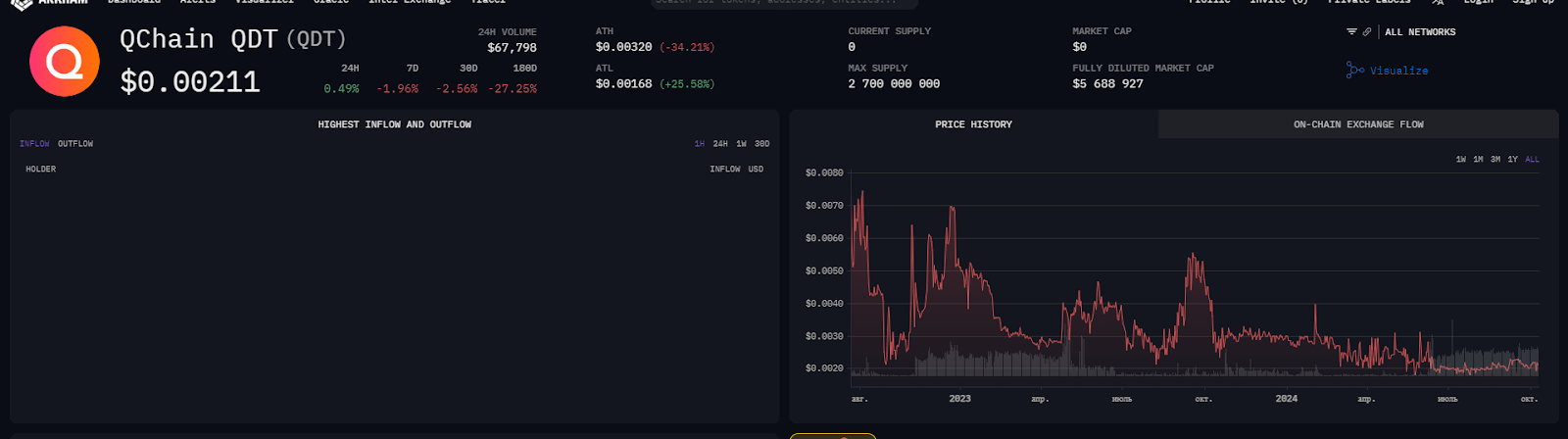 qdt токены