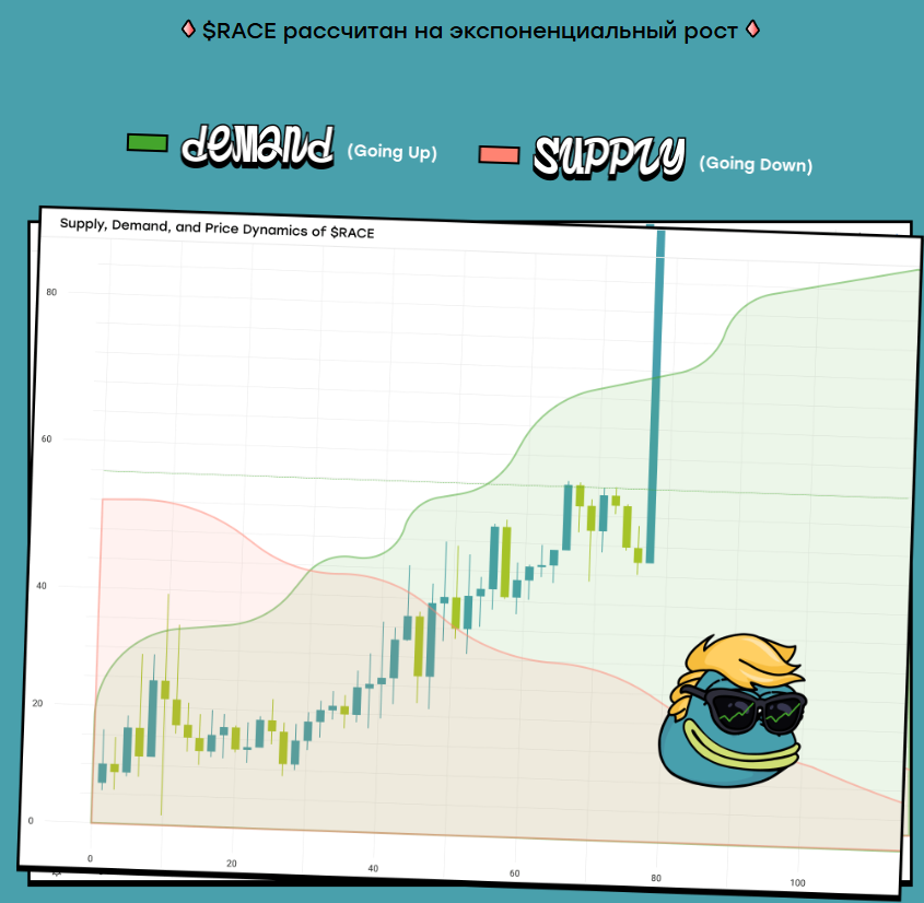 race to billion в телеграм