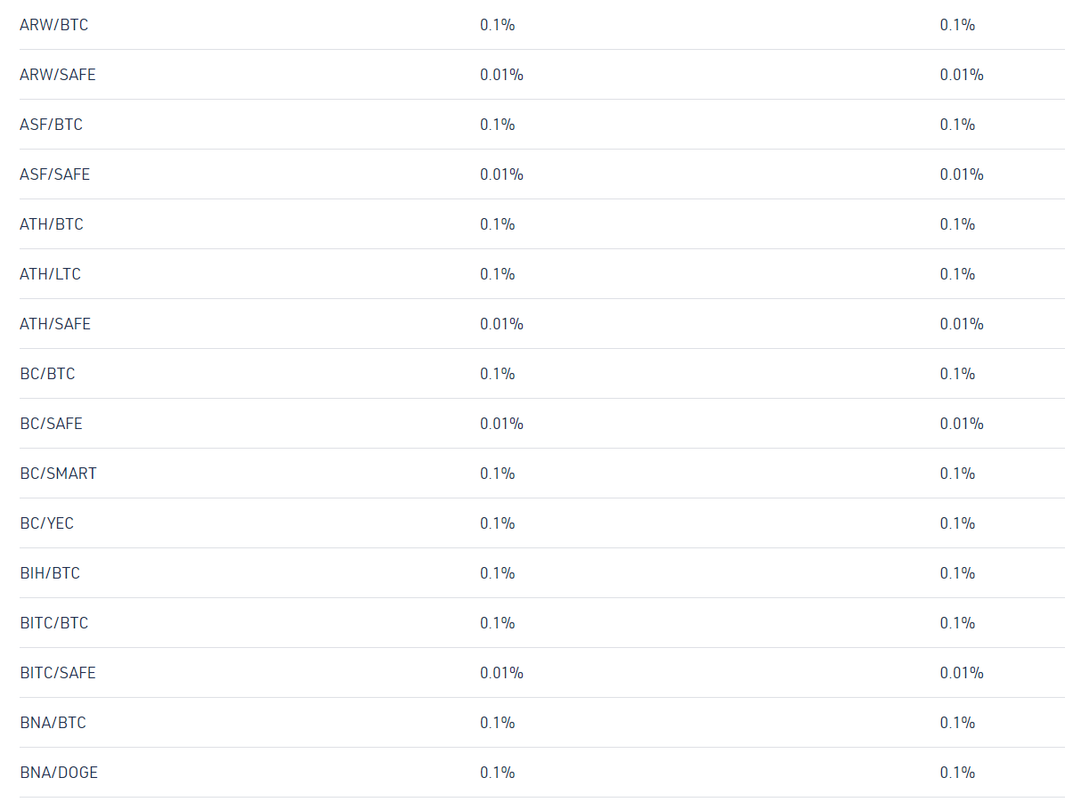 safetrade крипто кошелек