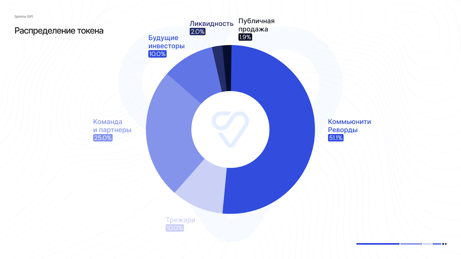 spintria token
