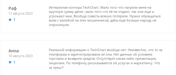 Trading Techchart cfd отзывы