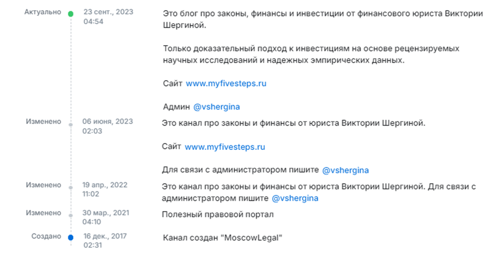 виктория шергина инвестиции
