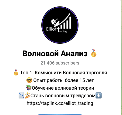 Волновой Анализ