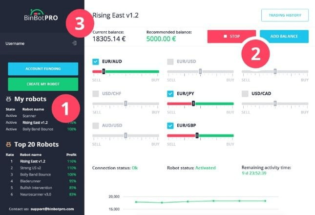 бот для торговли на бинарных опционах