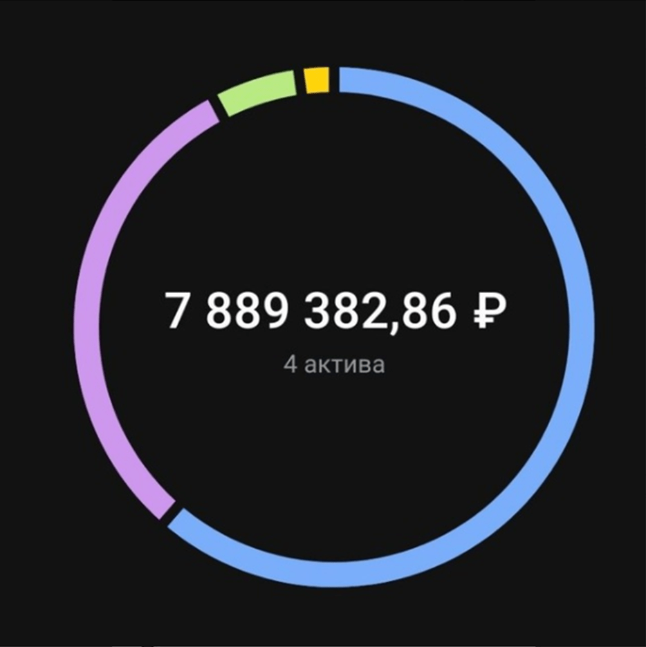 30-летний Пенсионер. Инвестиции.