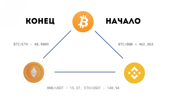 заработок на арбитраже криптовалюты инструкция