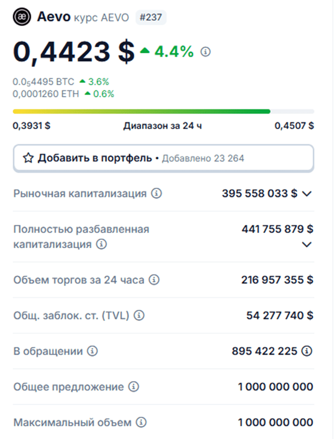aevo дроп