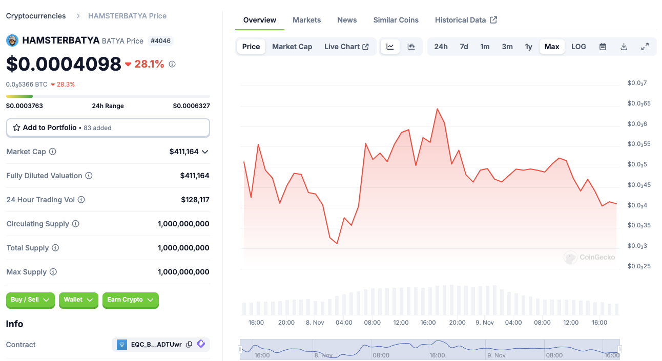 batya token