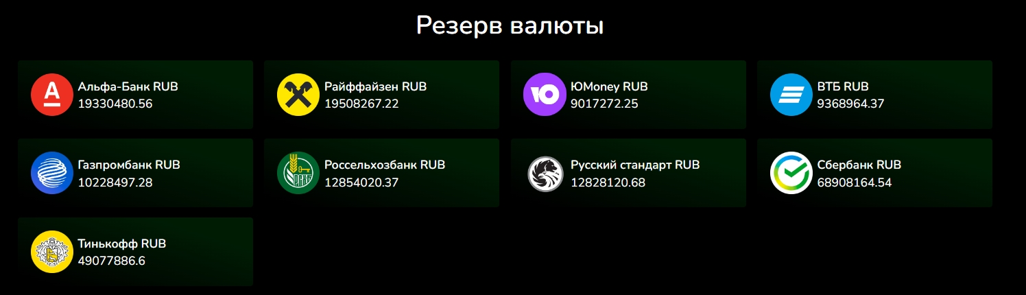 bitcoingiver com обменник отзывы